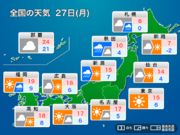 明日27日(月)の天気予報　東京や大阪は穏やかな晴天　北日本は天気下り坂