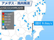 関東で朝から風が強まる　東京で木枯らしの可能性も