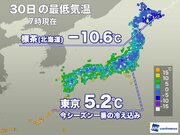 今朝は東京で今季一番の冷え込み　北海道では－10℃以下を観測