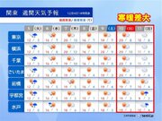 関東週間　明日5日は傘の出番　週末気温上昇　週明け気温急降下　10以上の差も