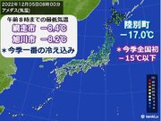 けさ　北海道　陸別町でマイナス17.0　全国で今季初マイナス15以下