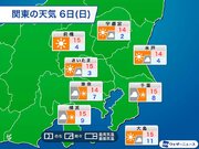 関東、明日6日(日)は天気が回復　気温は15℃前後まで上昇