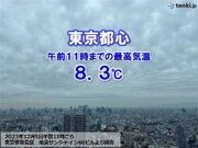 中国・四国～関東は年末の寒さ　気温乱高下　週末は都心20も　翌日は冬本番の寒さ