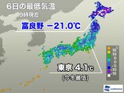 北海道富良野で－20台の冷え込み　東京都心も今冬最低を更新