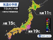 関東など季節が少し戻ったような暖かさ　北日本は午後は気温が急降下