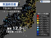 関東は昼間の気温上昇　昨日の真冬の寒さから一変