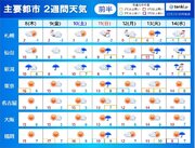 2週間天気　冬の天気分布　来週は寒さ増す　日本海側は雪の降り方が強まる日も