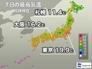 全国的に気温高く東京は20目前　明日は北日本、東日本で気温低下