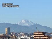 東京都内から富士山がクッキリ　空気中の水蒸気少なく見通し良好