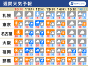 週間天気　日曜にかけ関東以西は晴れて暖か　来週は全国で荒天のおそれ