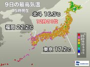 明日も関東以西は20前後の暖かさに　北日本は気温急降下で防寒必須