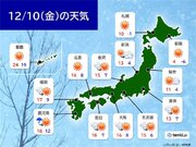きょう金曜まで広く晴れ　日本海側は日差し有効に　大雪への備えを万全に