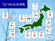14日(火)の天気　北海道と東北は雪や雨　沿岸部は強風に注意　関東も雨具が必要