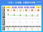 関西　今日14日(水)の午後は朝より冷える　次の週末は都市部でも初雪の可能性あり