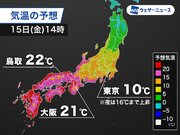 関東は昼寒くても夜は暖か　西日本は20超と季節外れの暖かさに