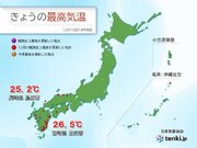 師走なのに「夏日」　宮崎県や長崎県などで25以上　12月としての最高気温を更新