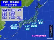 今朝(15日)　関東以西は広く今季一番の冷え込み　名古屋・大阪などから初氷の便り