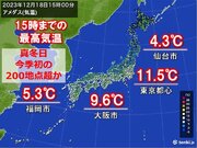 18日今季最も低い最高気温が続出　大阪は一桁　福岡は5台　真冬日200地点超か