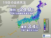 北海道で25近い冷え込み　東京も今季一番の寒い朝に