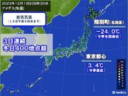 関東から北で冷え込み強まる　北海道陸別町で氷点下24.0　今季全国最低