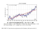 2021年の日本の年平均気温　統計開始以降、2020年と並び最も高い値に