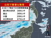 山形県に「顕著な大雪に関する気象情報」　気象台発表