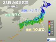 東京は10到達　札幌は6日連続の真冬日