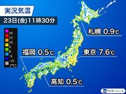 西日本、東日本で厳しい寒さ　九州や四国で0前後の所も
