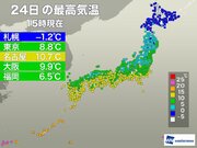 東京は今季一番寒く、札幌は1週間連続の真冬日　明日も広く真冬の寒さ