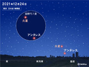 24日　日の出前　火星とアンタレスが接近　九州～関東は観察に良い条件