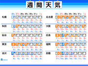 週間天気　年末年始は日本海側で大雪警戒　名古屋や大阪でも雪に