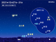 夕方の空　水星と金星が接近　太平洋側で見られるチャンス