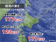 北日本の日本海側　短時間で積雪増も　北海道は今夜にかけて吹雪　雪の事故に注意