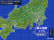 東京都心で久々に最小湿度10パーセント台　空気カラカラ