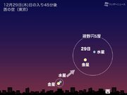12月29日(木)夜は水星と金星が大接近