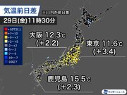 西日本、東日本は暖かな年の瀬　すでに15を超えている所も