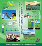 「埼玉県スマート農業普及推進フォーラム」の参加者を募集（会場・オンライン）