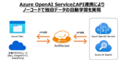 Azure OpenAI Serviceの独自データ学習を自動化！iPaaS「ActRecipe」が機能提供を開始