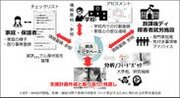 日立ソリューションズ東日本が提供する、個別教育支援システム「ぴこっと」が茨城県つくば市の「令和5年度 つくばスマートシティ社会実装トライアル支援事業」に採択