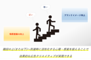 東京国際大学、メトロアドエージェンシーと共同で地下鉄広告を検証