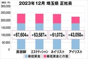 美プロ調べ「2023年12月　最低賃金から見る美容業界の給料調査」～埼玉版～