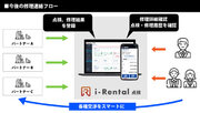 昭和リースにおいて点検表をペーパーレス化する「i-Rental 点検」を導入パートナー企業との点検情報のオンライン共有により審査業務を効率化