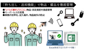 （株）トスコ(Ubic Safe)（株）ハイエレコン（タグ衛門）販売連携／RFIDを活用して人件費削減・社内DX化・ペーパーレス化をサポートします