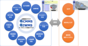 設備管理（CMMS）・ワークプレイス管理（IWMS）クラウドサービスを開始