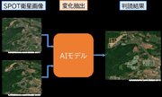 衛星画像とAI活用で不法投棄の早期発見を 　茨城県とパスコが目視に頼らない監視の実証に着手