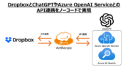 iPaaS「ActRecipe」がDropboxとAPI連携！ChatGPTやAzure OpenAI Serviceとの連携を自動化