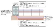 長距離量子通信に不可欠な光位相安定化技術を大阪中心部の商用光ファイバー環境で実証