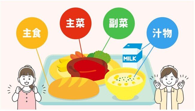 画像：キユーピー公式サイト内の食育コンテンツ『食生活アカデミー』に中学校教員からの要望に応じたテーマ「献立を考えよう！栄養バランスをよりよくするコツ」を公開
