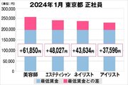 美プロ調べ「2024年1月　最低賃金から見る美容業界の給料調査」～東京版～