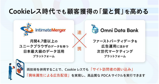 画像：ログラフ、国内最大級パブリックDMPを提供するインティメート・マージャーとポストCookie時代のリターゲティング広告サービス「IM-ODB Connect」を共同開発